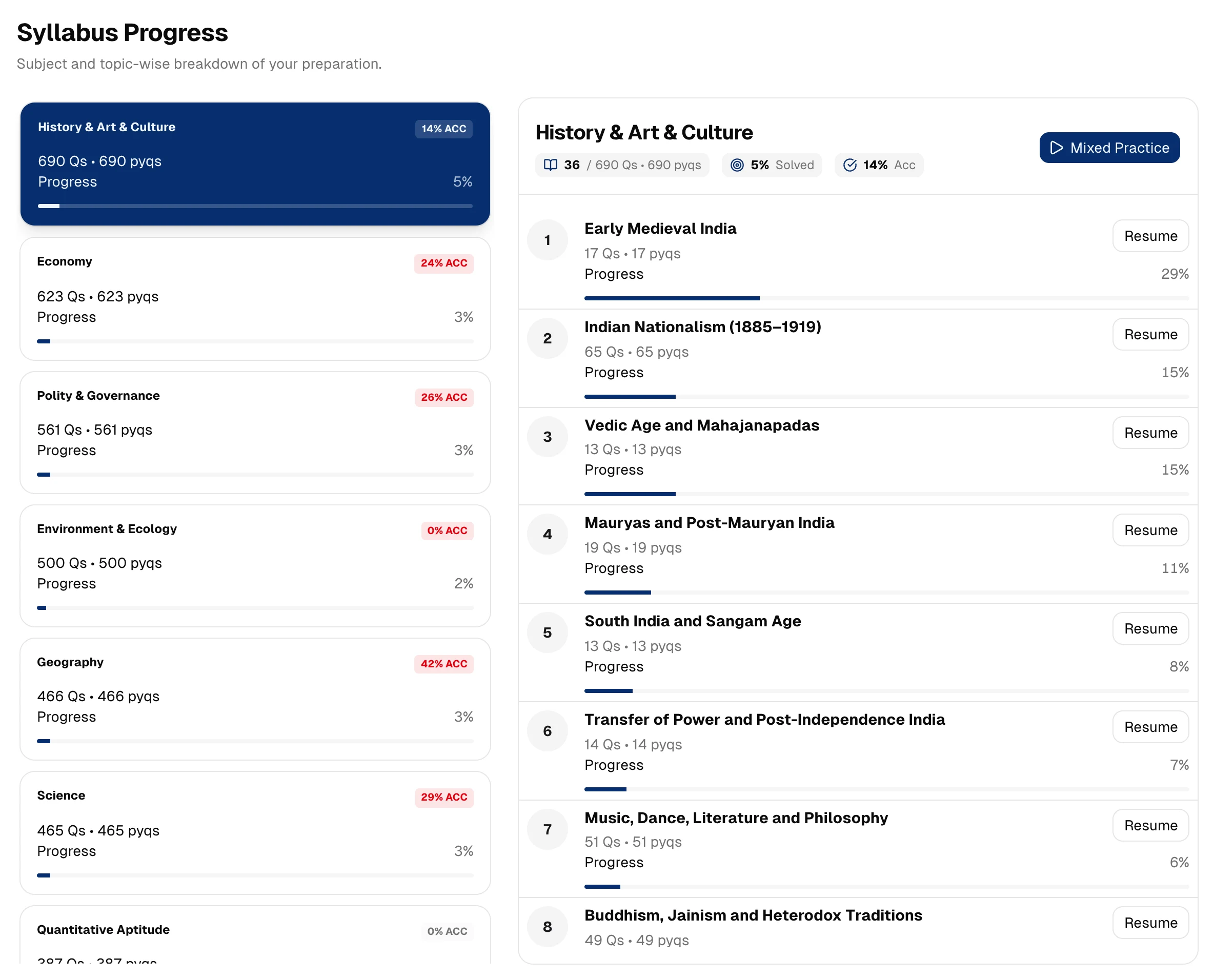 Syllabus progress interface preview